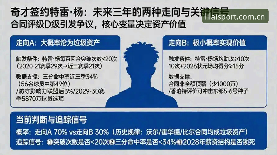 4个关键信号解读特雷·扬2.12亿续约背后的精明算盘